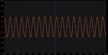 図4. 図2の回路の出力信号