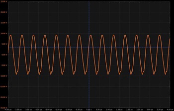 図4. 図2の回路の出力信号