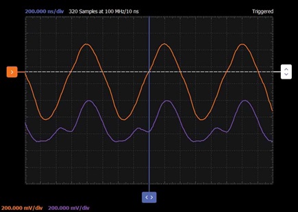 Figure 5. Peltz oscillator circuit plot.