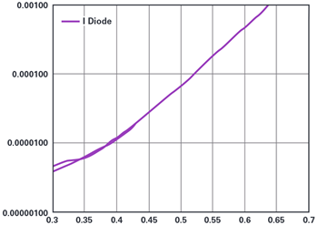 図5. I-V特性(対数スケール)