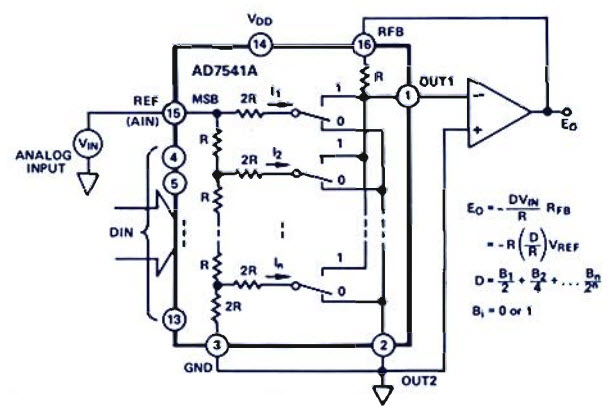 Figure 2a