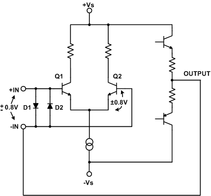 図2. バック・ツー・バック接続のダイオードによる入力保護。電圧の振幅が制限され、Q2が保護されます。