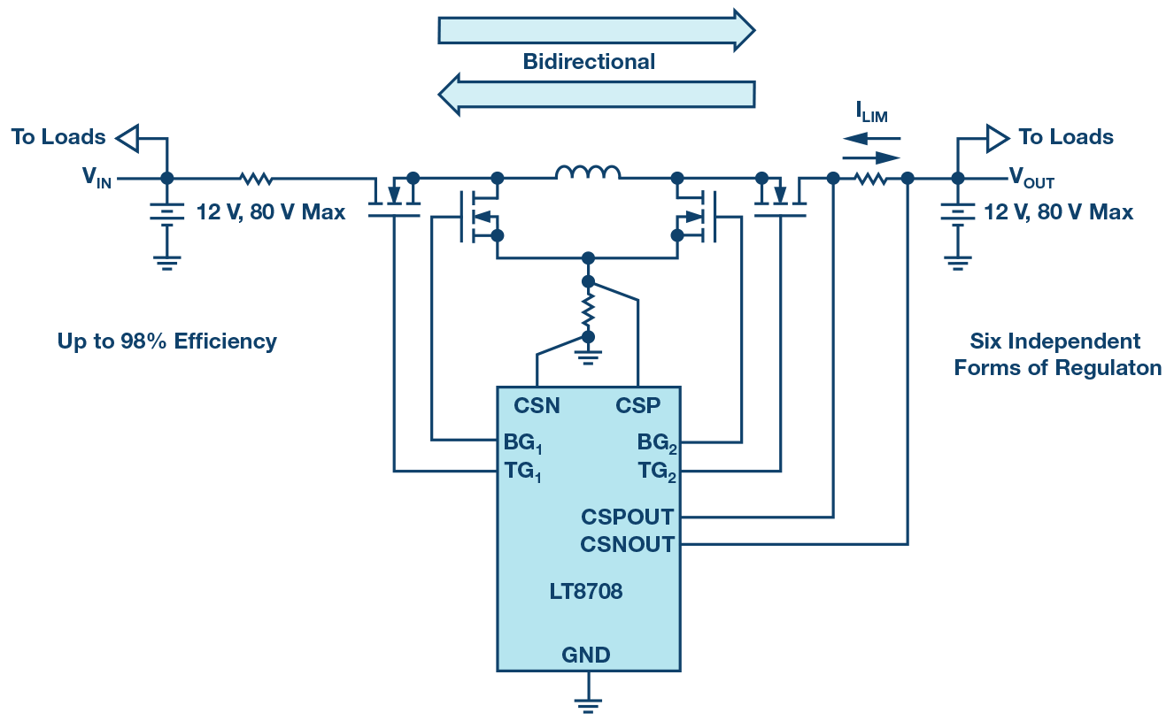 図1 . 12V のデュアルバッテリに対応する双方向アプリケーションの回路例。LT8708によって簡素化が図れています。