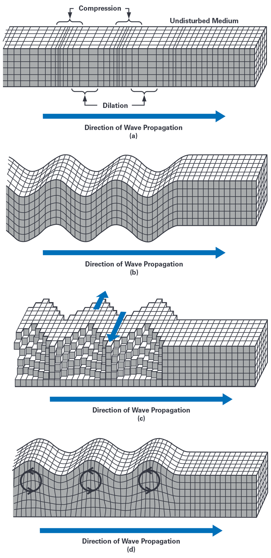 地震センサー・ネットワークの基本を学ぶ | アナログ・デバイセズ