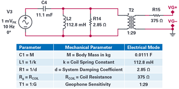 図4. SM-6の等価電気モデル。SM-6は共振周波数が4.5Hzのジオフォンです。このモデルは、SM-6のデータシートに記載されている機械的パラメータを使用して作成しました。