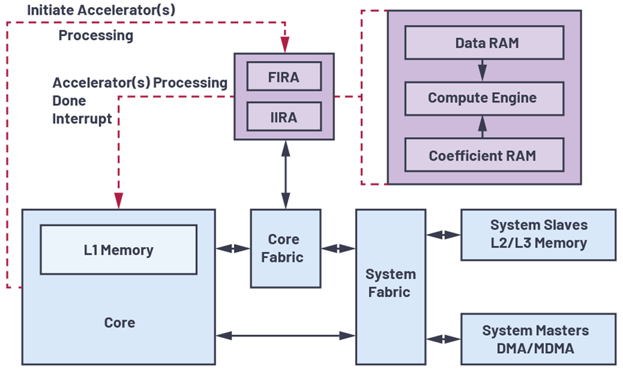 DIGITAL SIGNAL PROCESSING ディジタル信号処理 ディジタル信号処理(第2版)｜森北出版株式会社