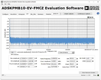 図10. シングルキャプチャのFFTの結果。完全差動型の入力に、-0.5dBFS、1kHzの正弦波を印加して取得しました。 図10. シングルキャプチャのFFTの結果。完全差動型の入力に、-0.5dBFS、1kHzの正弦波を印加して取得しました。