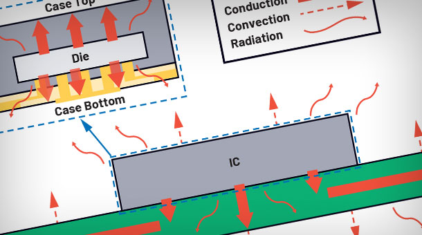 Maximize Power Capability in Thermal Design—Part 1: The Basics