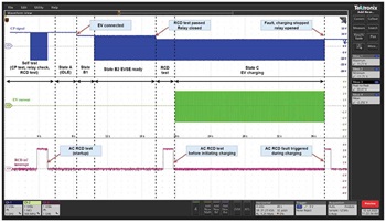 図10. ACのRDCのエラーが検出された場合の波形。状態C(換気のない状態で充電)の充電セッションに対応しています。