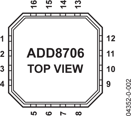 ADD8704-pc2L
