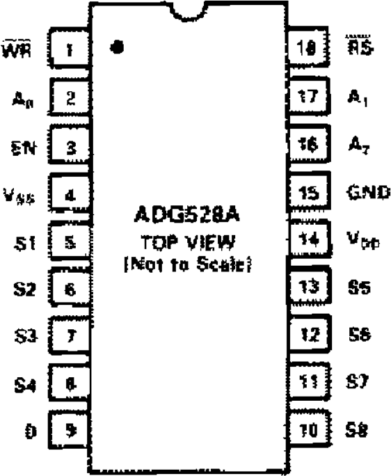 ADG528A Pin Configuration