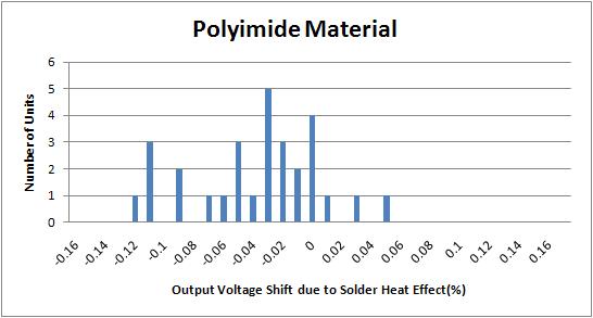 REF193 Datasheet and Product Info | Analog Devices