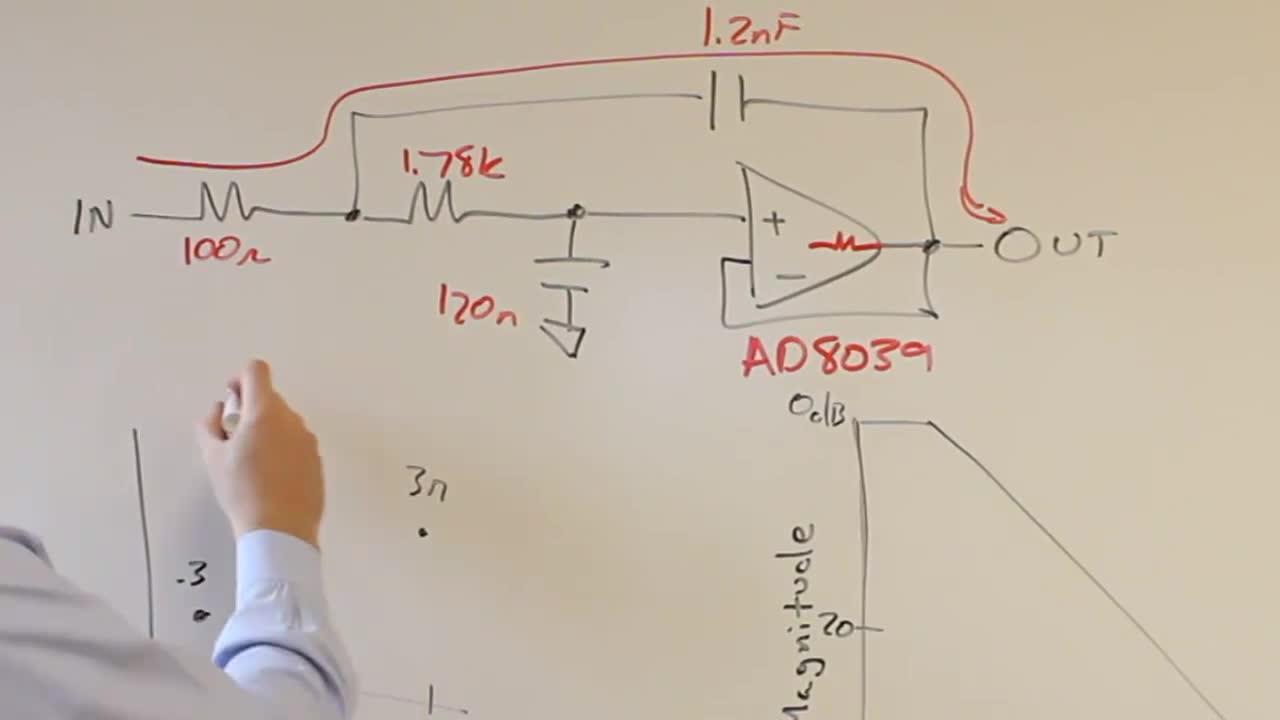 Sallen-Key 101: Effect of Operational Amplifier Output Impedance