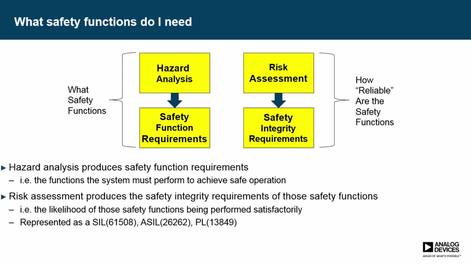 Products Analog Devices