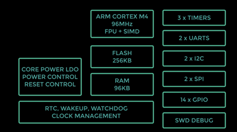 MAX32660-EVSYS# Reference Design, Microcontroller