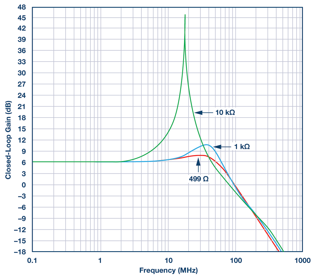 RAQ Issue 122: Figure 2. Simulation results using the ADA4807 SPICE model