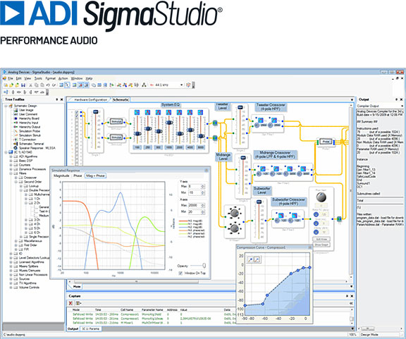 Illustration displays the ADI Sigma Studio graphical development tool as an interface.