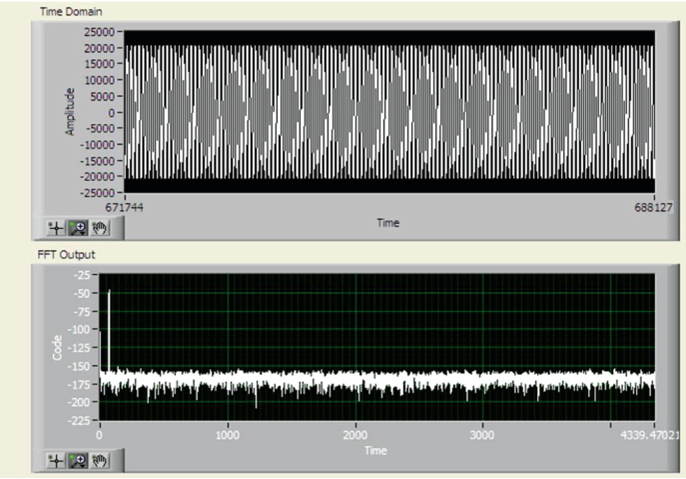Figure 11