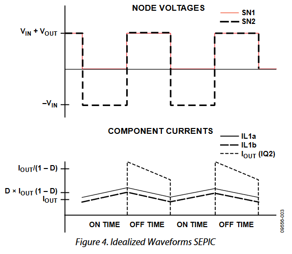 Figure 4. Idealized Waveforms SEPIC.