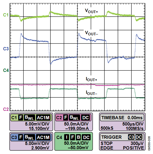 Figure 6. Transient Response from a 30 mA Step Load Applied to the Negative (Ćuk) Output.