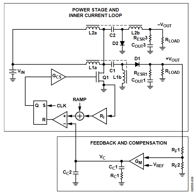 Figure 8. Block Diagram Showing Power Stage and Compensation Components.