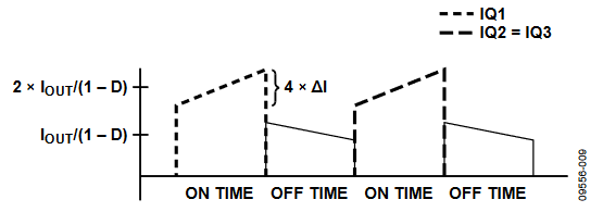 Figure 9. Idealized Waveforms for SEPIC-Ćuk.