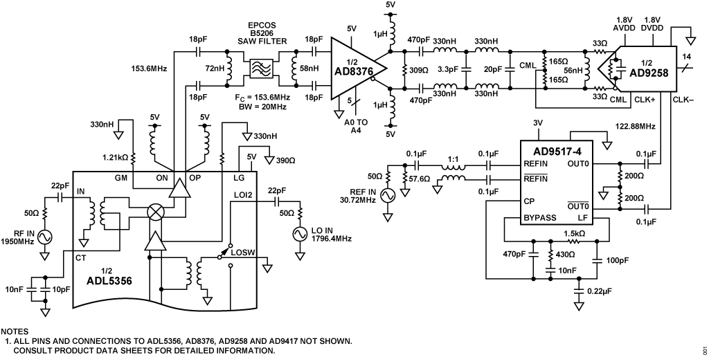 Figure 1. Broadband Dual Channel IF Sampling Receiver (Simplified Schematic: Only One-Half of the Receiver Is Shown. All Connections and Decoupling Not Shown).