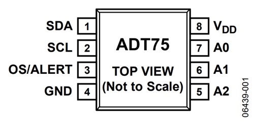 Figure 1. ADT75 Pin Configuration