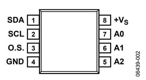 Figure 2. LM75 Pin Configuration