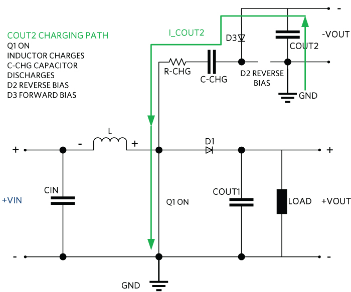 Figure 5. Current flow during Q1 ON time.