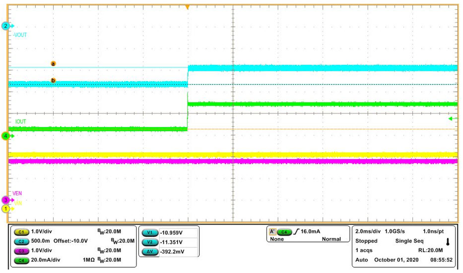 Figure 9. Load transient performance without op-amp.