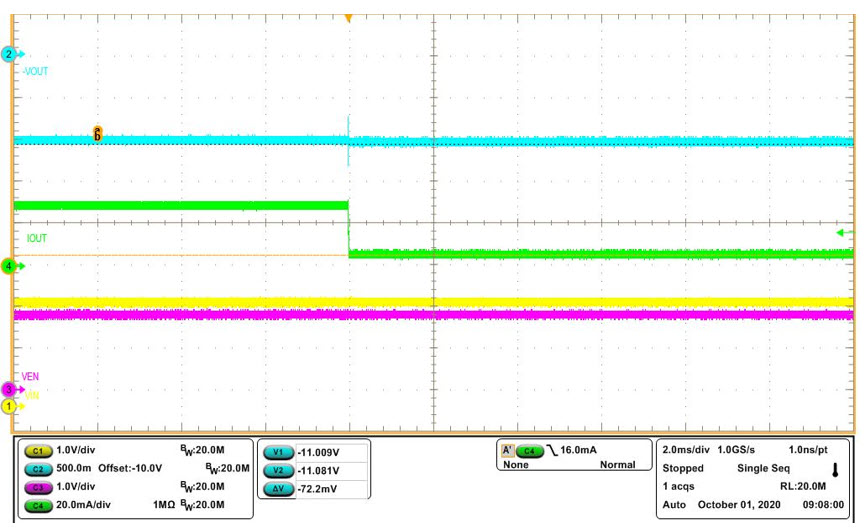 Figure 15. Load transient performance using an op-amp circuit.