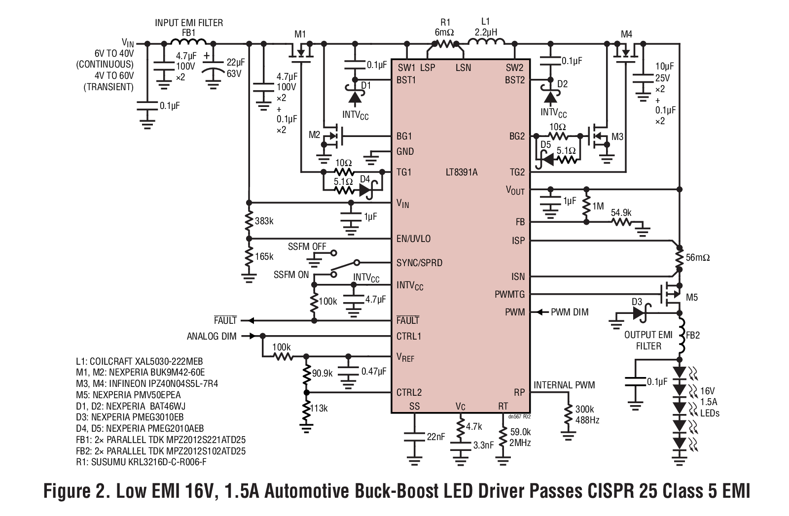 Figure 2. Low EMI 16V, 1.5A Automotive Buck-Boost LED Driver Passes CISPR 25 Class 5 EMI