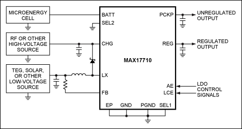 Figure 2. The MAX17710 shown in a typical application circuit harvesting from high-voltage charge sources.