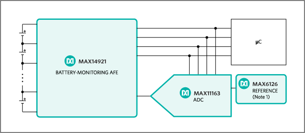 Figure 2. Maxim's evaluation kit solution for the MAX14921.