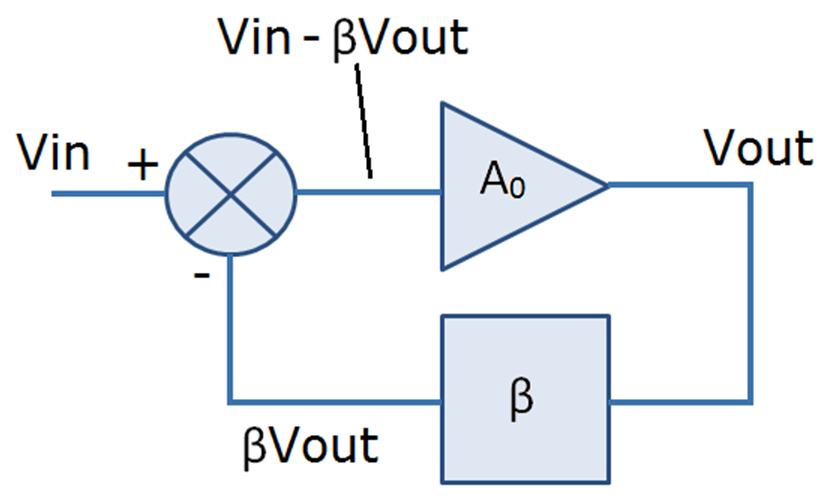 Figure 1. Simplified Op Amp Circuit