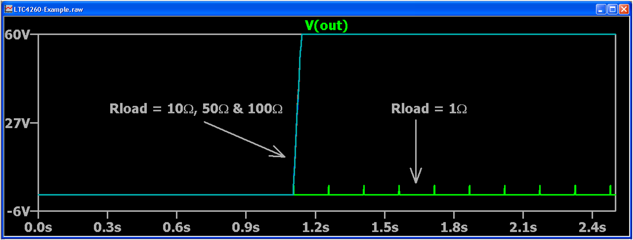 LTC4260 Example Plots