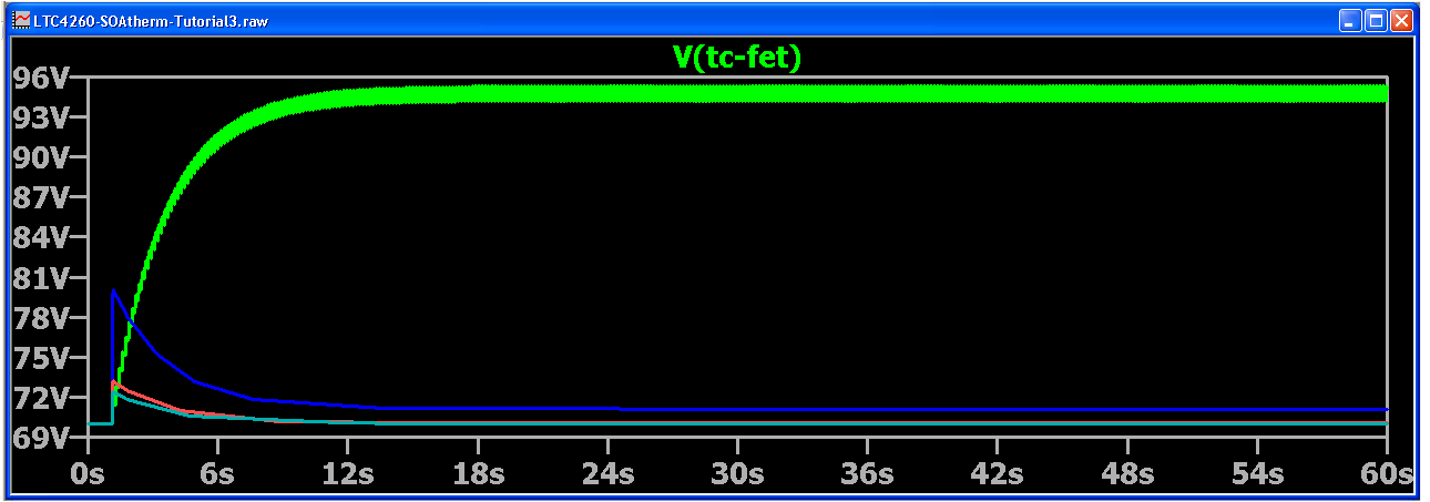 LTC4260 SOAtherm Tc Plot with RthetaJA=10