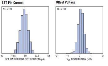 3081 Set Pin Distribution