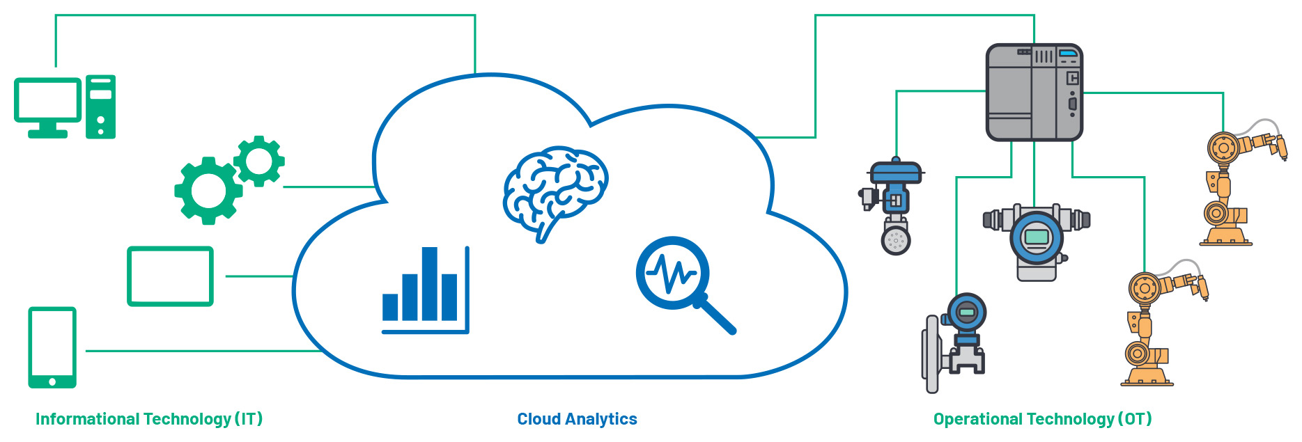 Figure 1. Cloud infrastructure.