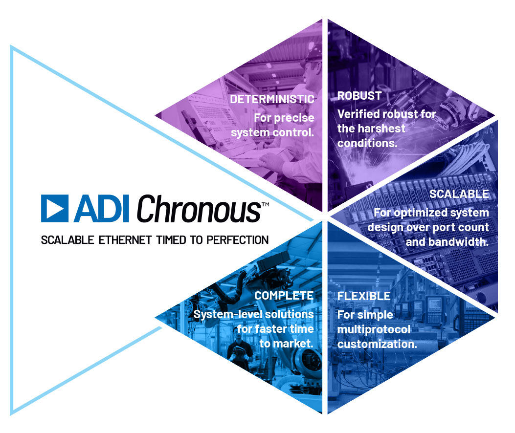 Figure 6. ADI Chronous, industry-leading Industrial Ethernet solutions.