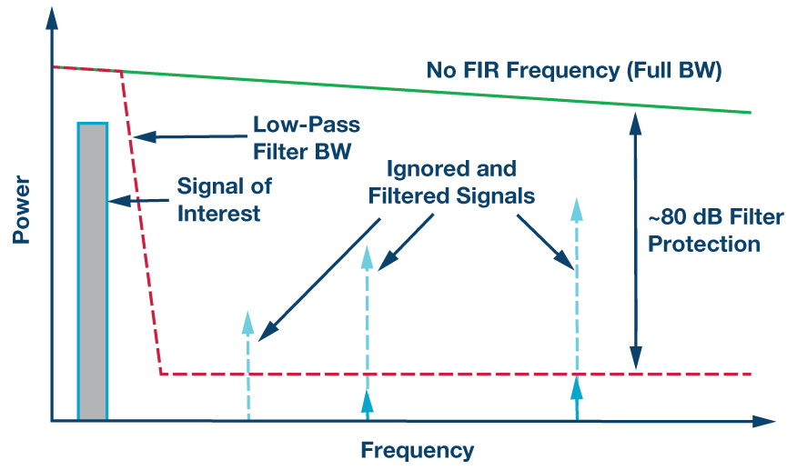 RAQ: Issue 127 Figure 2