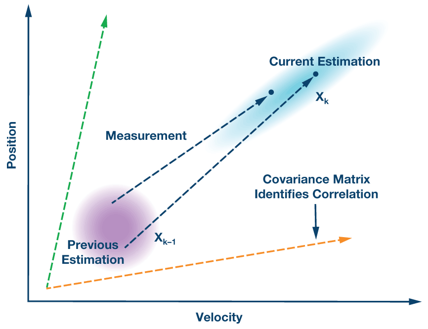 RAQ: Issue 127 Figure 3