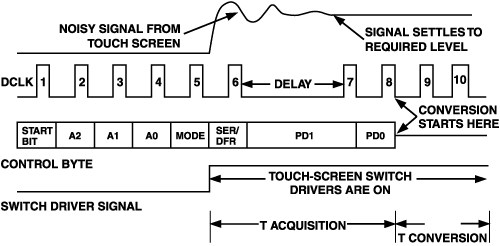 Figure 11
