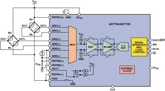 Figure 9