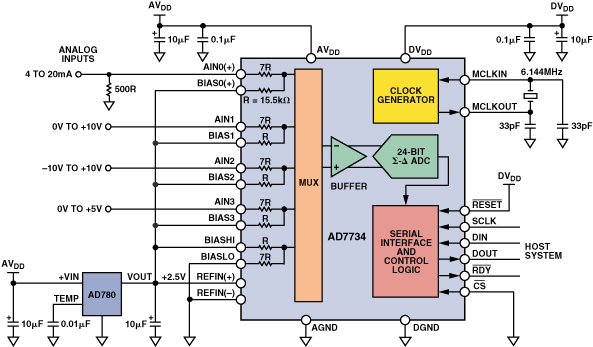 Figure 10