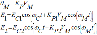 Equation 2