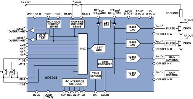 Figure 6