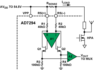 Figure 7