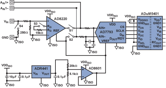 Figure 7